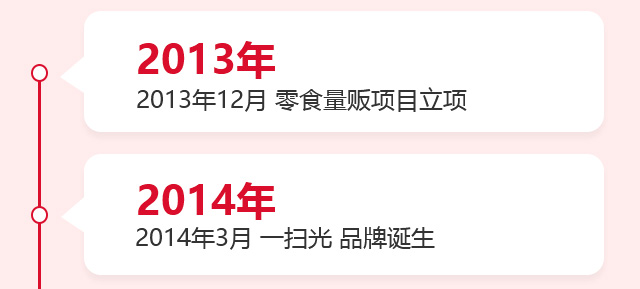 发展历程