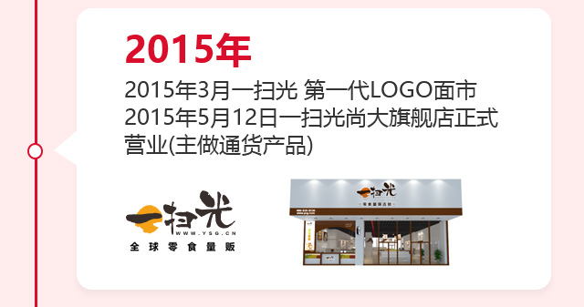 发展历程
