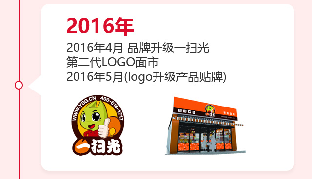 发展历程