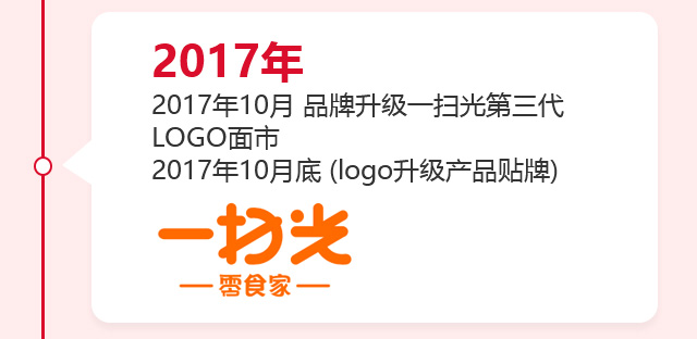 发展历程
