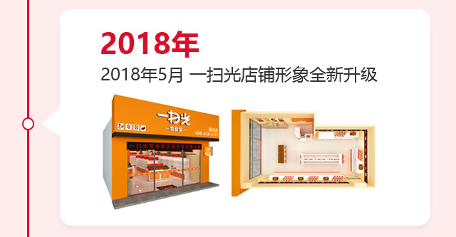 发展历程