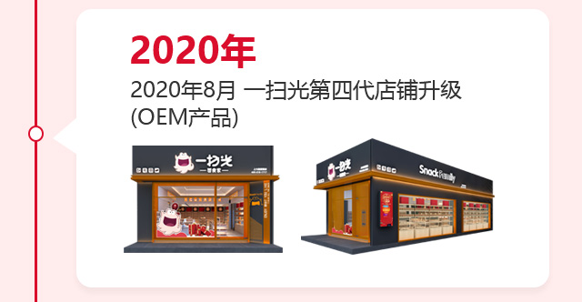 发展历程