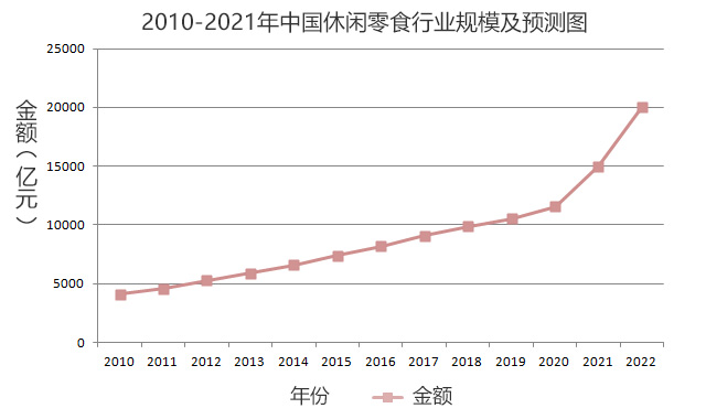 趋势图