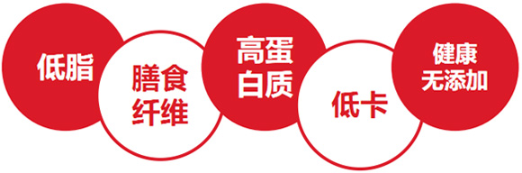 低脂 膳食纤维 高蛋白质 低卡 健康无添加